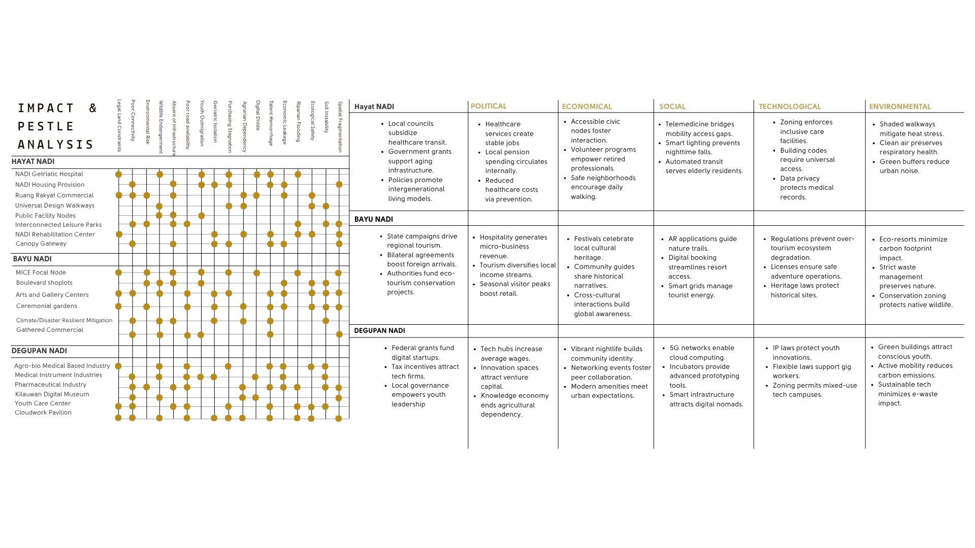 PESTLE Analysis Matrix